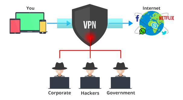 Typical VPN Vision